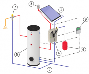 Гелиосистема на базе плоских солнечных коллекторов