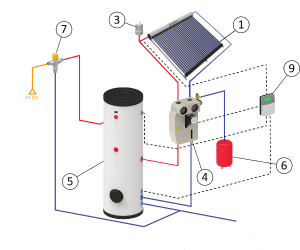 Гелиосистемы на базе вакуумных солнечных коллекторов