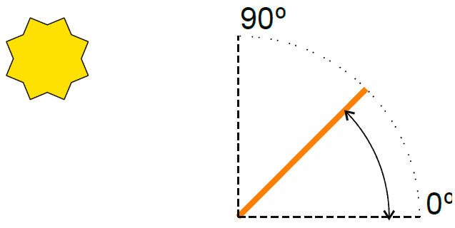 Угол наклона кровли